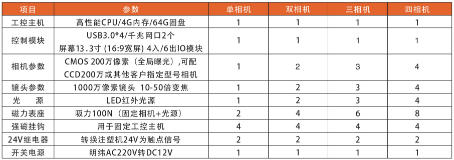 产品规格.png